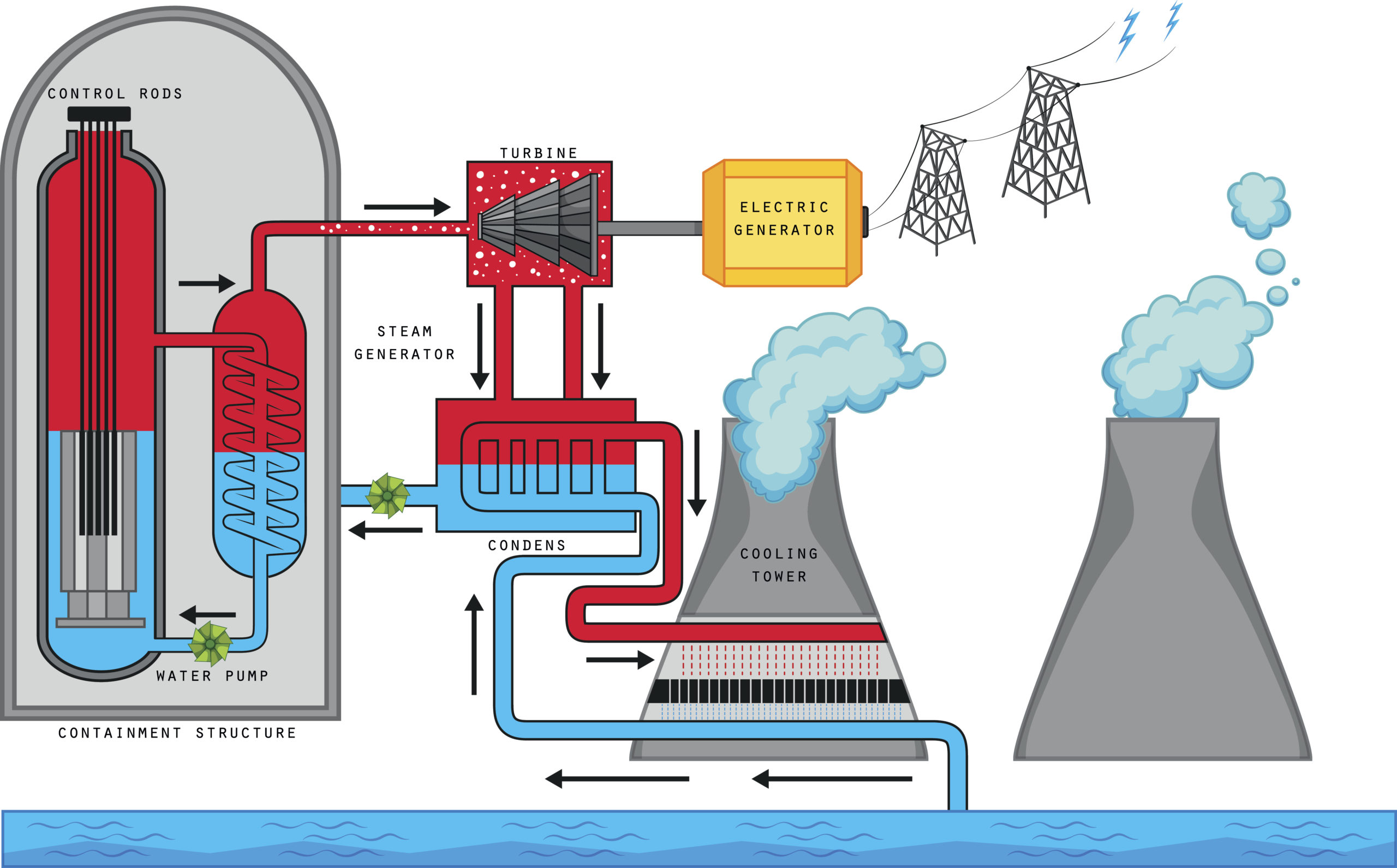 Online water quality monitoring in power plants